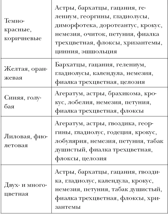 Таблица 4 Периоды цветения осенних цветов Общий уход за осенними цветами - фото 8