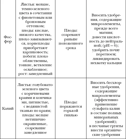 Западные садоводыогородник - фото 3