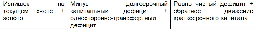 Несмотря на то что некоторые писателимеркантилисты намекали на понимание роли - фото 2