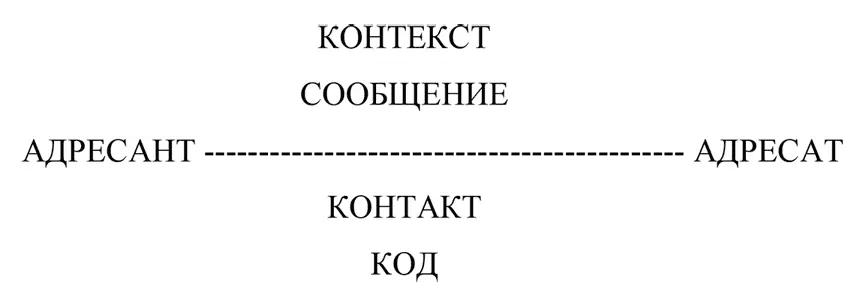 Эмотивная экспрессивная связанная с адресантом и выражением его отношения - фото 1