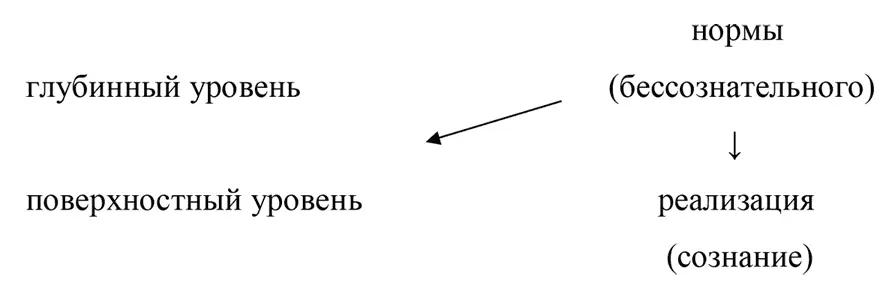 Нейролингвистическое программирование средство эффективного воздействия - фото 4