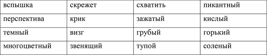 Так определяется ведущая репрезентативная система индивида А поскольку мы - фото 6