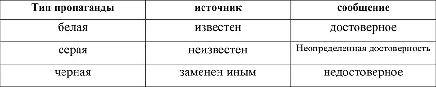 Информационную войну можно трактовать как перевод одной картинки мира в другую - фото 7