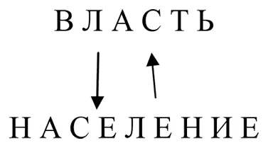 Именно роль общественного мнения выводит СМК на новые позиции называемые - фото 11