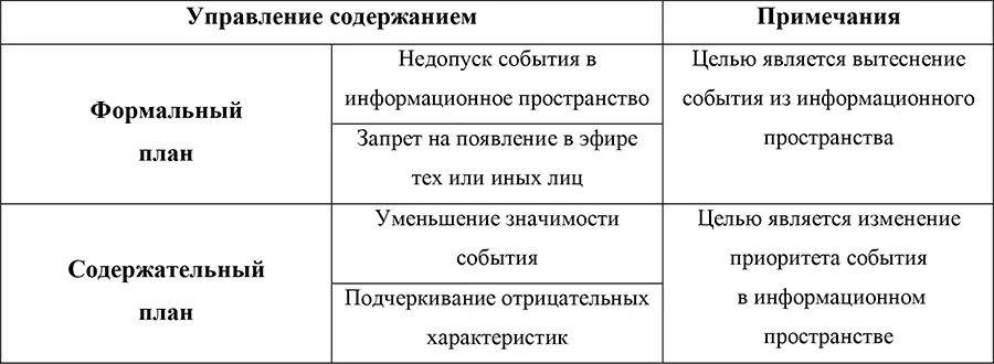 Управление формой также разбивается на два класса содержательного плана - фото 12