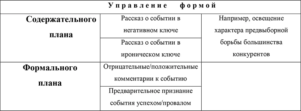 Нужно понимать что массмедиа являются вторичными а не первичными - фото 13