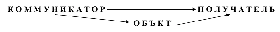 Мы также можем воспользоваться стандартной схемой коммуникаций чтобы внести - фото 17