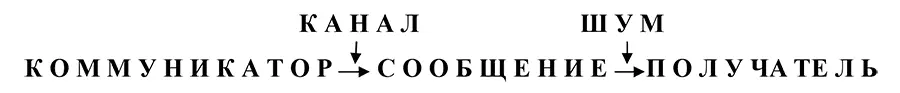 Можно снизить эффективность с помощью уменьшения достоверности коммуникатора и - фото 18