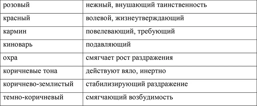 Понятно что визуальный мир организован жестко и не замечая или не зная его - фото 19