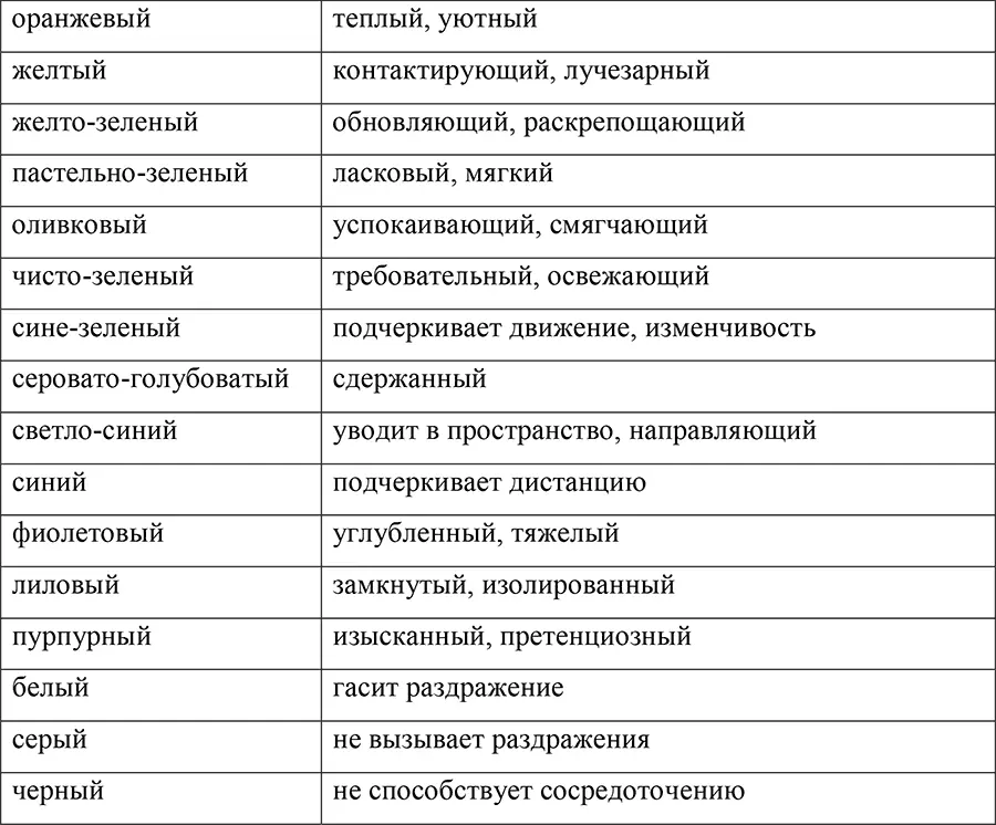 Понятно что визуальный мир организован жестко и не замечая или не зная его - фото 20