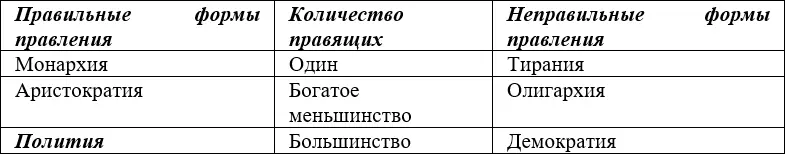 Наилучшая форма государства полития где средний элемент доминирует во - фото 1