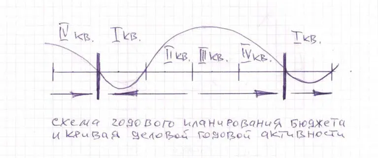 С учетом указанных обстоятельств с 20 декабря по 1 апреля условно для - фото 1