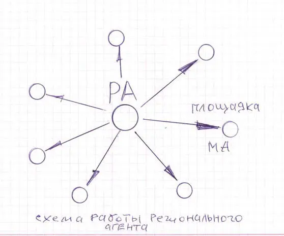 Годовой цикл работы РА составляет алгоритм тур каждый квартал Что в - фото 2