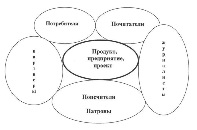 Схема формулы 4П1Ж опорного круга базового окружения ОКБО 1 П1 - фото 3