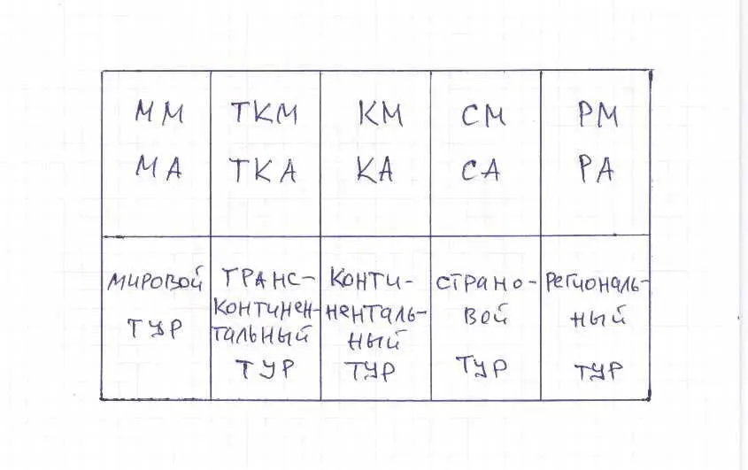 Схема агентура и туры В своей основе туры имеют такое важное для их - фото 3