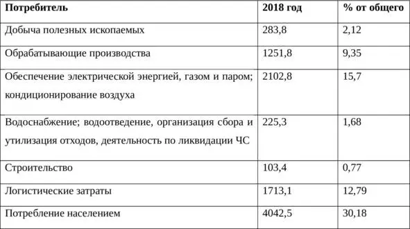 Данные полученные за 2018 года превосходят данные за 2017 в среднем на 2 - фото 7
