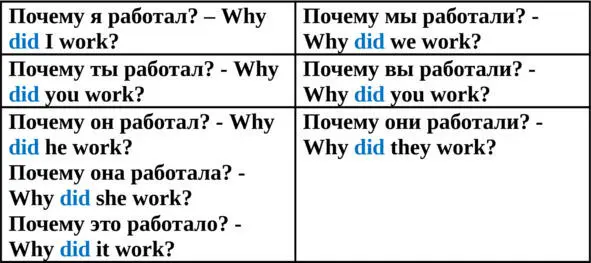 Отрицательное предложение Did not часто сокращается до didnt Особенност - фото 16