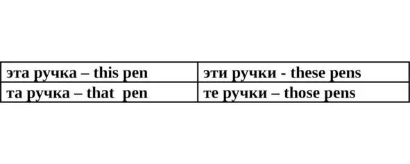 Упражнение 6 Переведите на английский язык Эта квартираflat эти - фото 6
