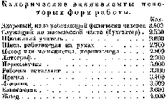Из этой таблицы видно что не все виды профессионального труда требуют - фото 13