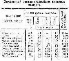 Однако оказывается что одних данных о калорийности пищевых продуктов для нас - фото 6