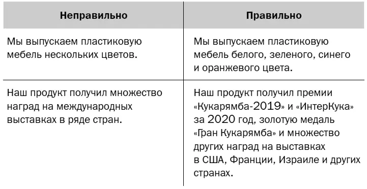 Кроме того конкретика позволяет адресатам рекламы самостоятельно оценить ваше - фото 1