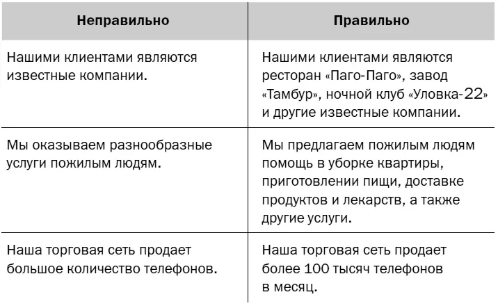 Кроме того конкретика позволяет адресатам рекламы самостоятельно оценить ваше - фото 2