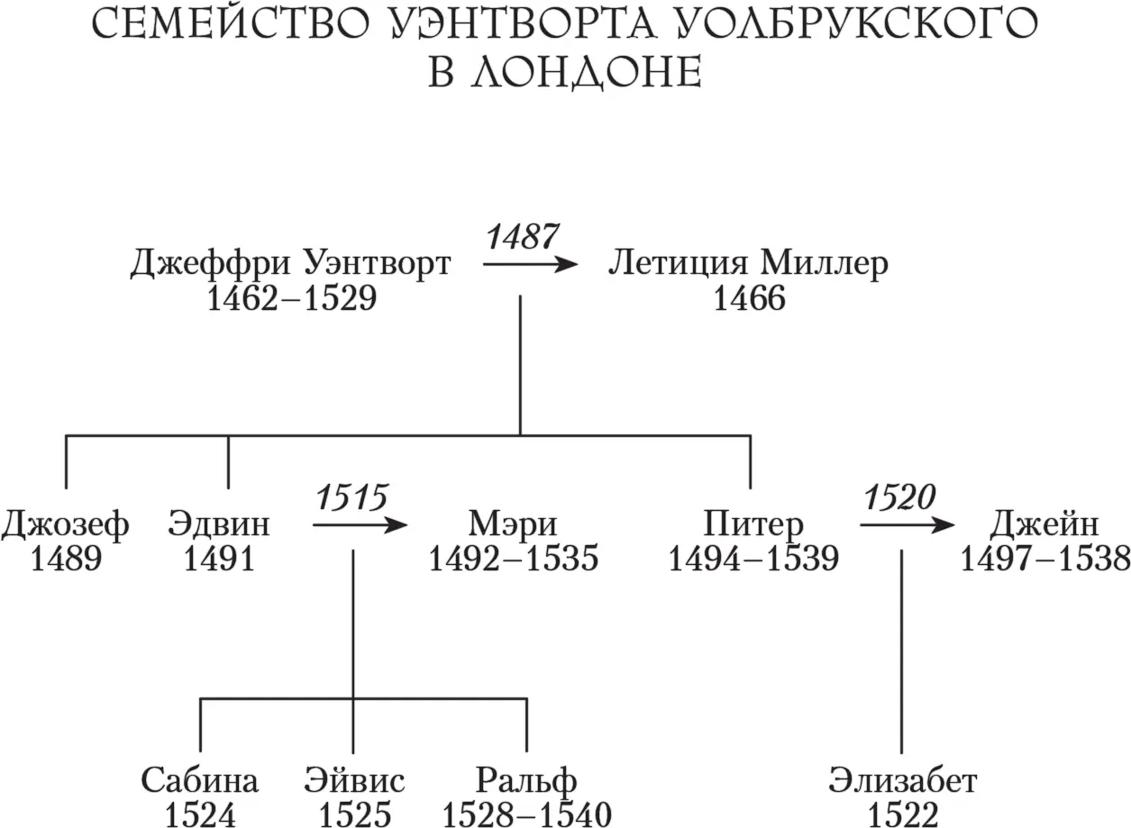 Глава 1 Выехав поутру из дома на Канцлерлейн я направился в Гилдхолл чтобы - фото 4