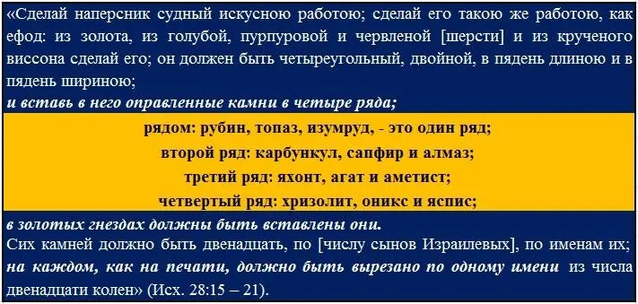 Цитата Книги Исход 281521 по Синодальному переводу Аутентичные описания - фото 1
