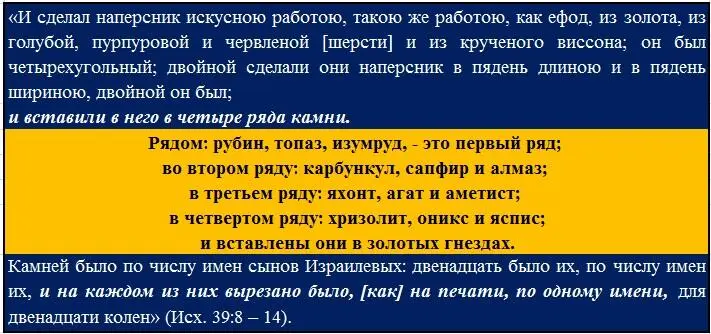 Цитата Книги Исход 39814 по Синодальному переводу Однако Как спрашивается - фото 2