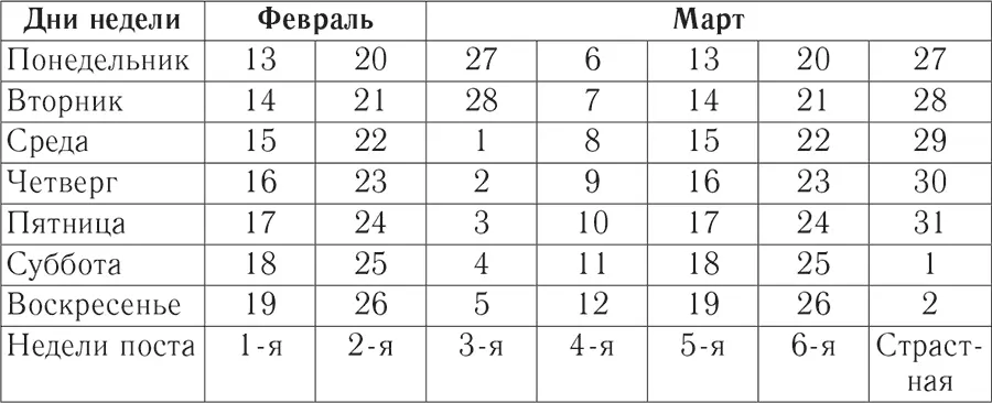 Из нее видно что пребывание Марии в обители пришлось на период Великого поста - фото 1