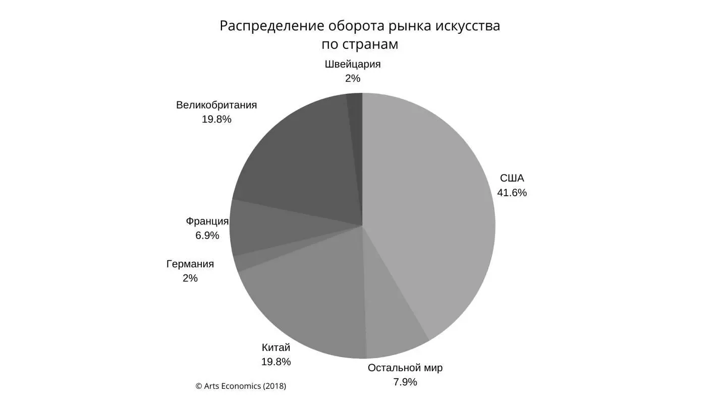 В 2018 году новостью для артдилеров стало знакомство с организацией УПРАВИС 2 - фото 1