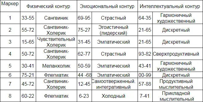 По маркеру 18физический контур составляет емкость чакр - фото 13