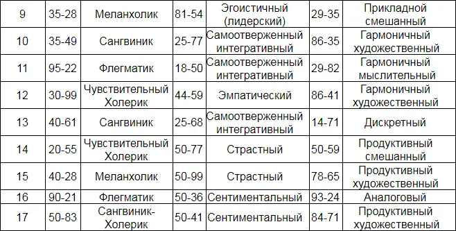По маркеру 18физический контур составляет емкость чакр 1045Муладхара - фото 14