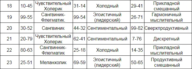 По маркеру 18физический контур составляет емкость чакр 1045Муладхара - фото 15