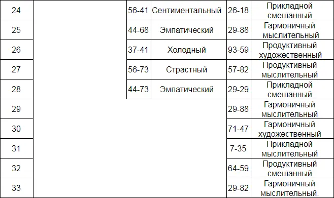 По маркеру 18физический контур составляет емкость чакр 1045Муладхара - фото 16