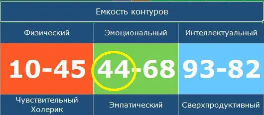 Манипура это поле для материализации творческого потенциала по Свадхистане - фото 22