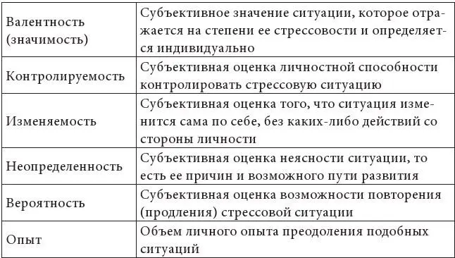 Объективные черты стрессовых ситуаций могут изменяться в результате - фото 1