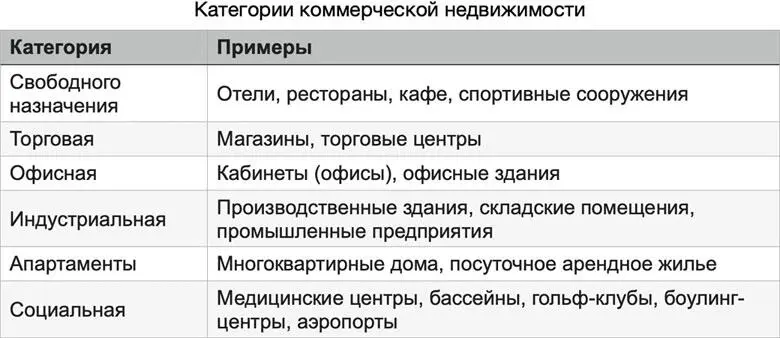 Из представленных категорий только первые четыре имеют непосредственное - фото 1