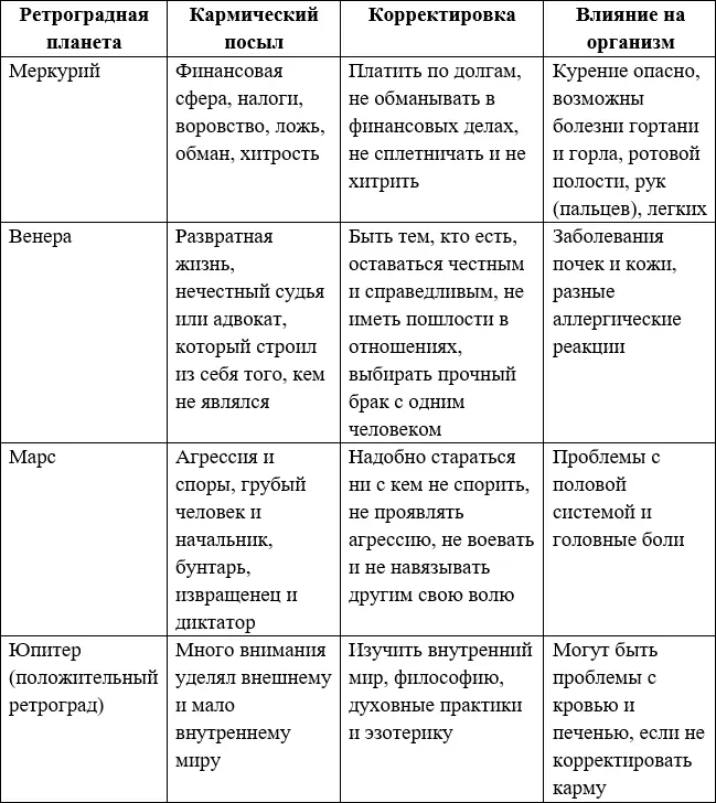 Ретроградная планета в астрологической карте может быть одна но их может быть - фото 3