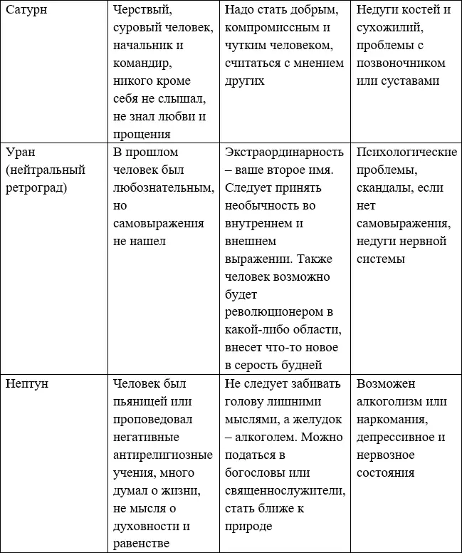 Ретроградная планета в астрологической карте может быть одна но их может быть - фото 4