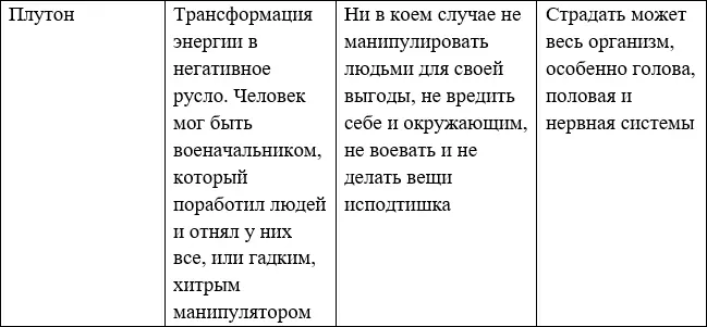 Ретроградная планета в астрологической карте может быть одна но их может быть - фото 5