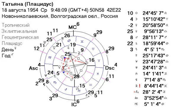 Рис11 Поскольку Новониколаевский находится ниже 58гр СШ естественно я - фото 11