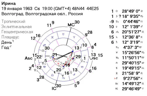 Рис6 Рис7 Следовательно время рождения 19ч00м 04с Действительно крик - фото 6