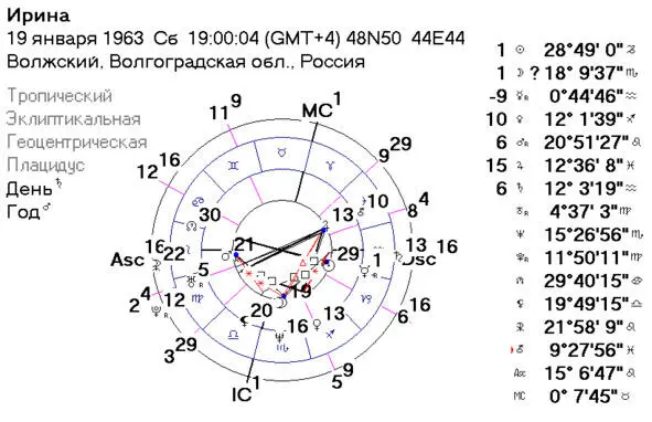 Рис7 Следовательно время рождения 19ч00м 04с Действительно крик прозвучал - фото 7