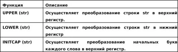 Пример 310 Вывести название товара используя различные функции - фото 50