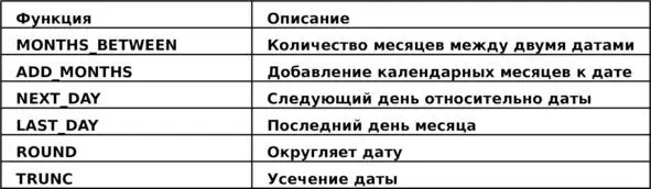 Значения имеющие этот тип могут участвовать в арифметических операциях с - фото 65