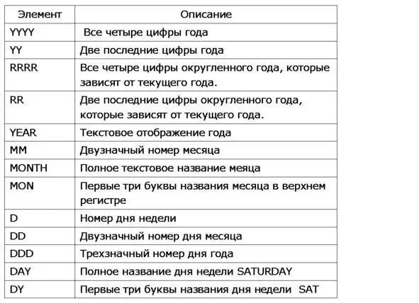 Пример 337 Использование функции TODATE SELECT TODATE 01SEP2018 - фото 82