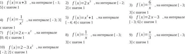 Построение графика с помощью преобразования элементарных функций Следующим - фото 11