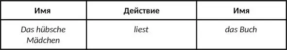 Как видите в немецком языке имя часто составляет добрую половину предложения - фото 1