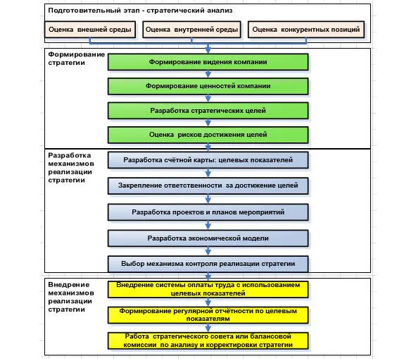 Этапы процесса стратегического планирования Подготовительный этап На этом - фото 8